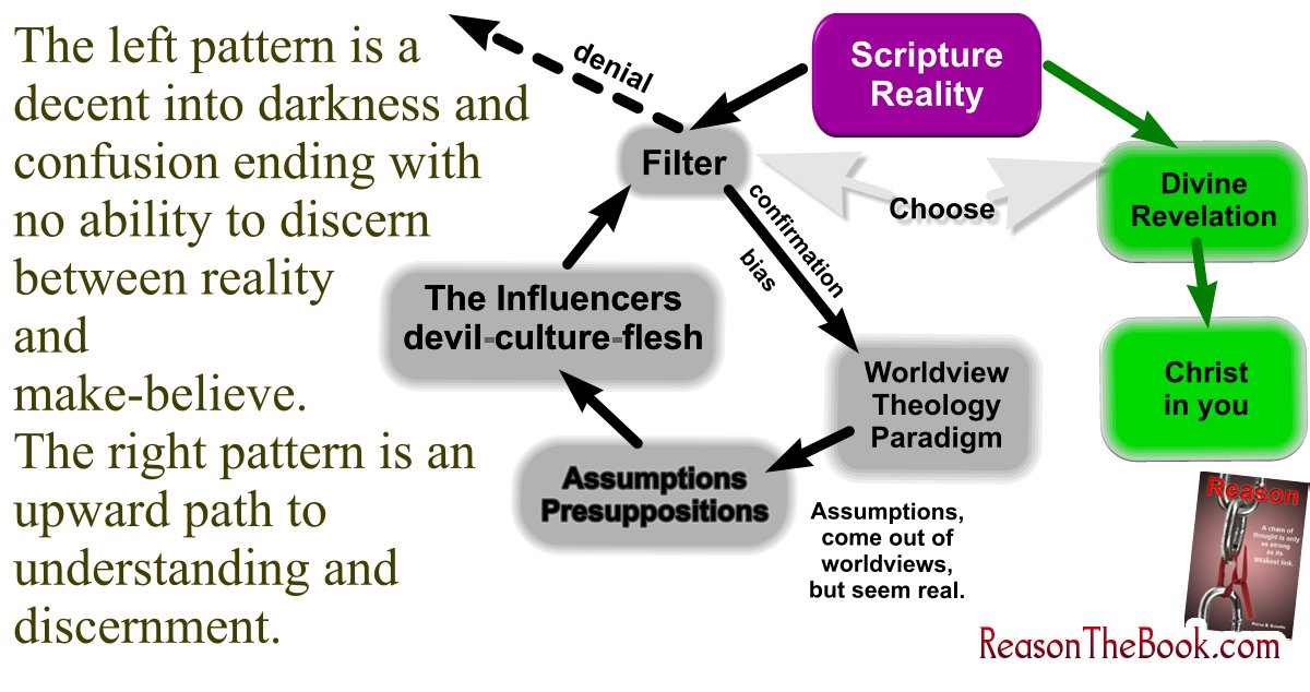 Interpretation of Scripture32