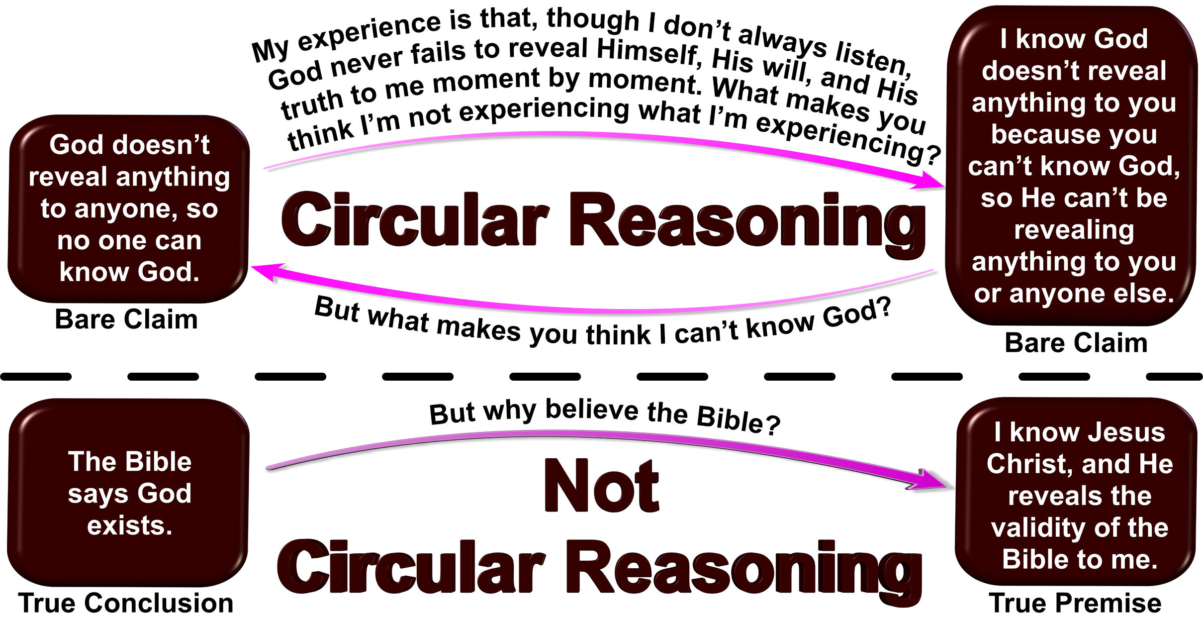 Acknowledging Christ and His leading is the only way to avoid irrational thinking.