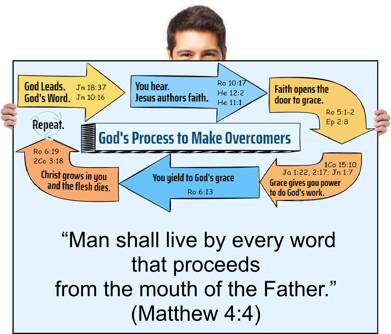 The Father is the first-mover in everything of value.