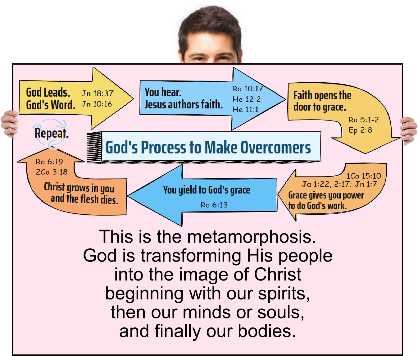 This is your metamorphosis.