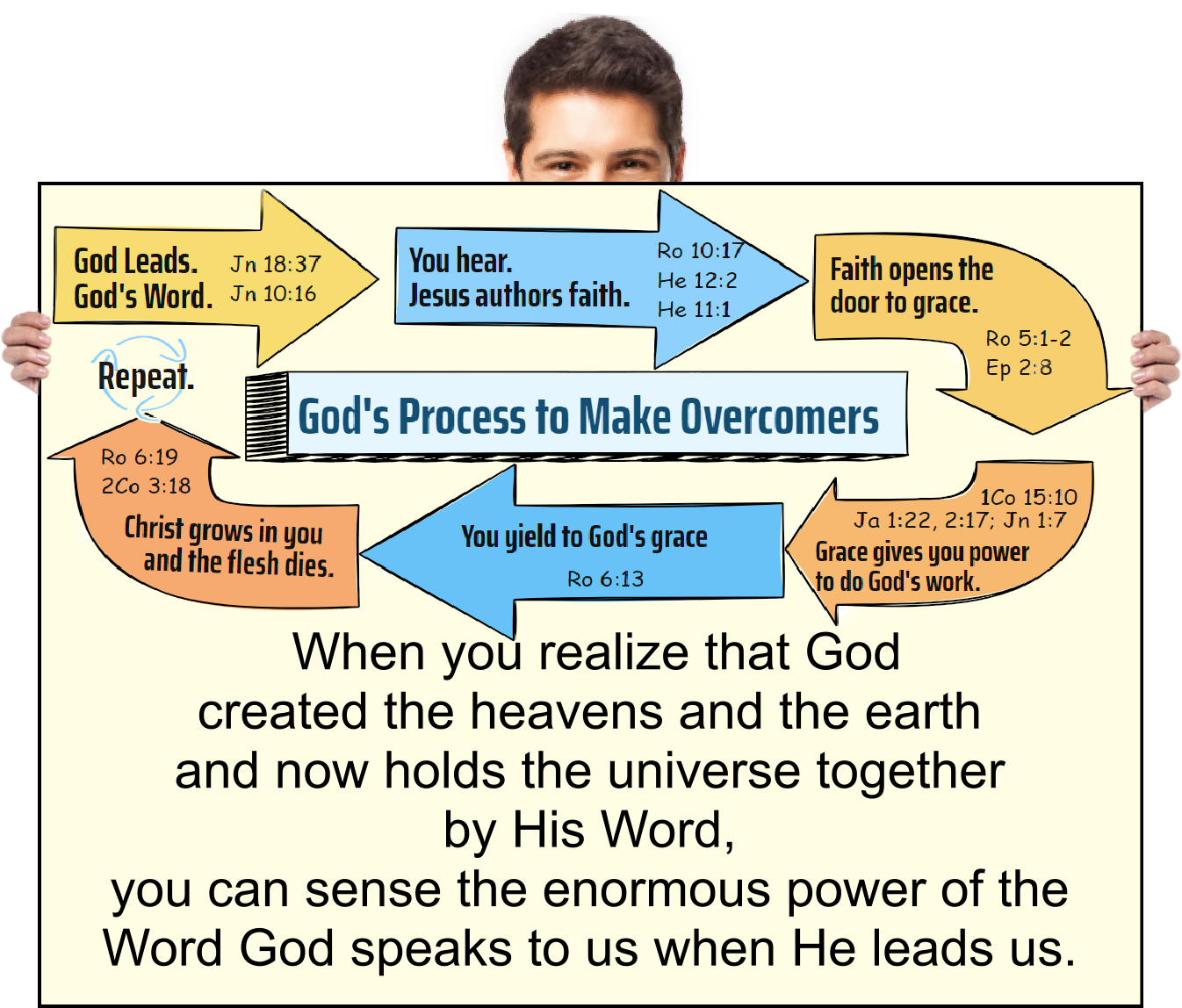 If we continue to listen to God’s voice, He will lead us. And if He leads us, He will lead us into the fulfillment of all His promises.