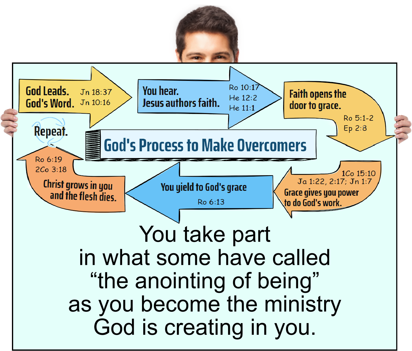 The ministry is Christ in you.